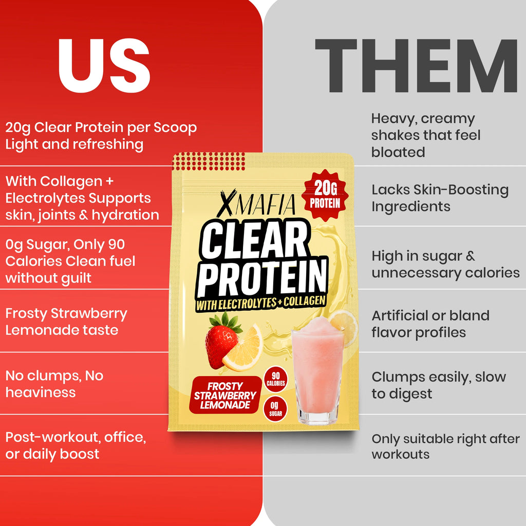 XMAFIA Clear Protein Water Powder – Frosty Strawberry Lemonade | 20g Protein with Electrolytes + Collagen | 0g Sugar Flavoured Clear Protein Water Drink Mix