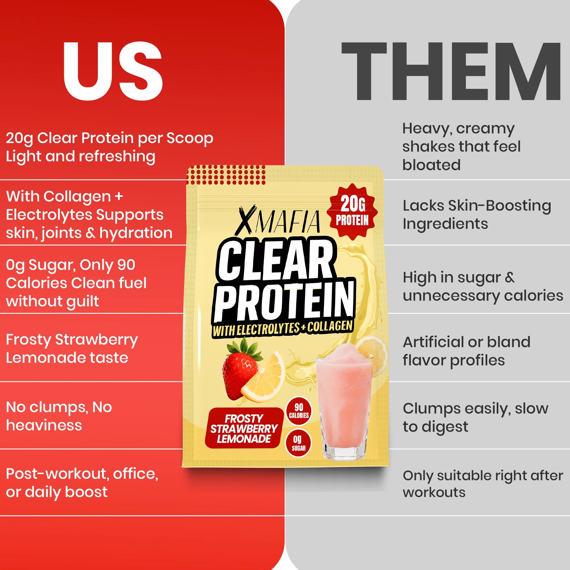 XMAFIA Clear Protein Water Powder – Frosty Strawberry Lemonade | 20g Protein with Electrolytes + Collagen | 0g Sugar Flavoured Clear Protein Water Drink Mix